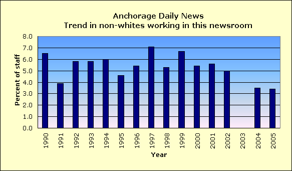 Full report for Anchorage Daily News