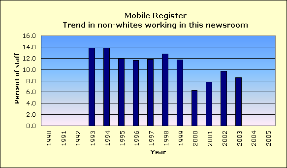 Full report for Mobile Register