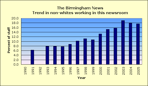Full report for The Birmingham News
