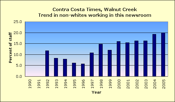 Full report for Contra Costa Times, Walnut Creek