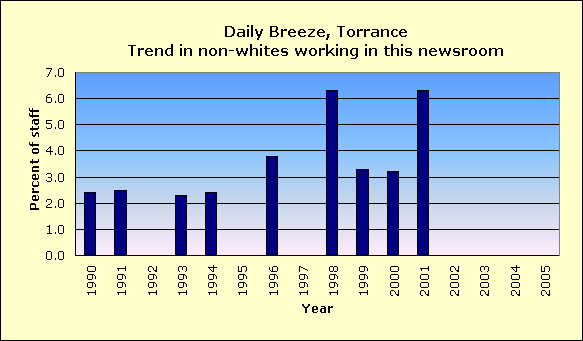 Full report for Daily Breeze, Torrance