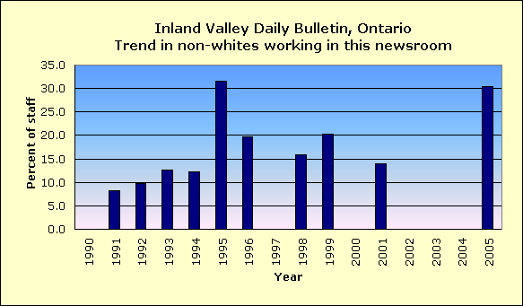 Full report for Inland Valley Daily Bulletin, Ontario