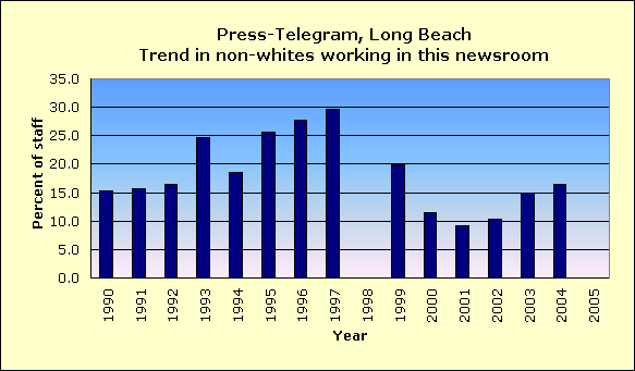 Full report for Press-Telegram, Long Beach