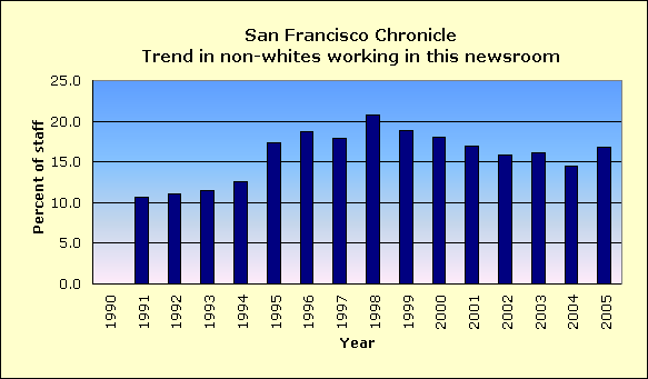 Full report for San Francisco Chronicle