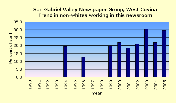 Full report for San Gabriel Valley Newspaper Group, West Covina