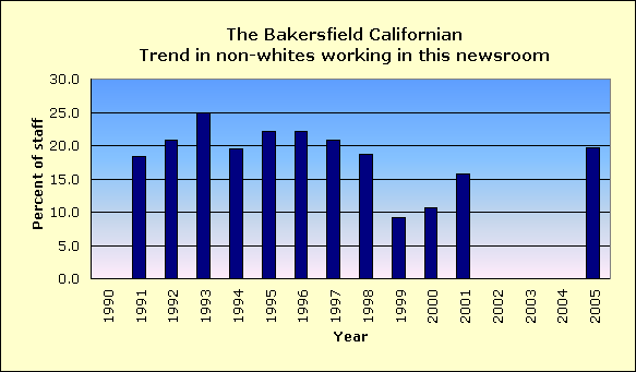 Full report for The Bakersfield Californian