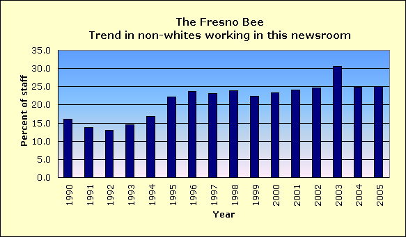 Full report for The Fresno Bee