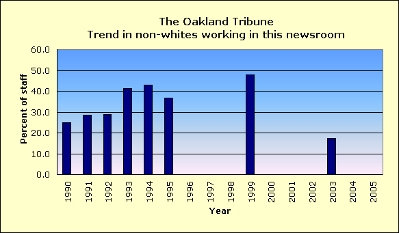 Full report for The Oakland Tribune