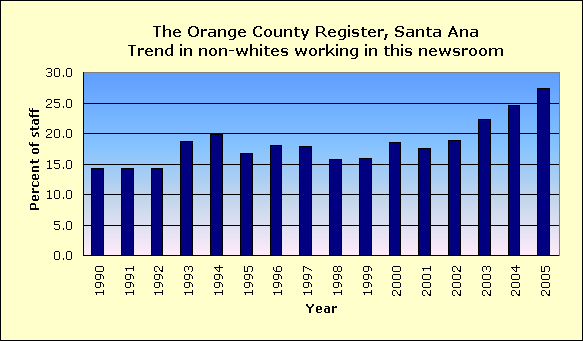 Full report for The Orange County Register, Santa Ana