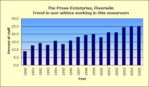 Full report for The Press-Enterprise, Riverside