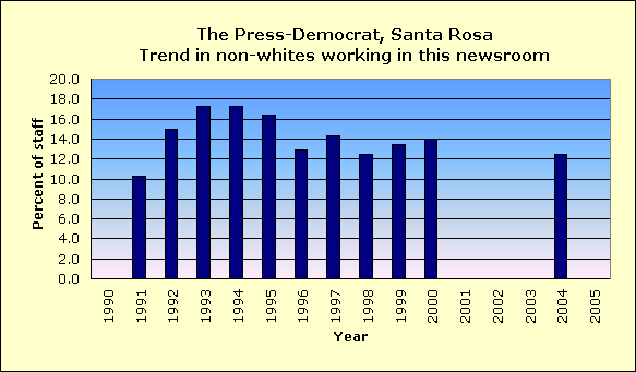 Full report for The Press Democrat, Santa Rosa