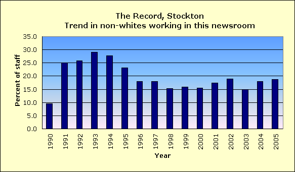 Full report for The Record, Stockton