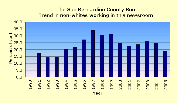 Full report for The San Bernardino County Sun