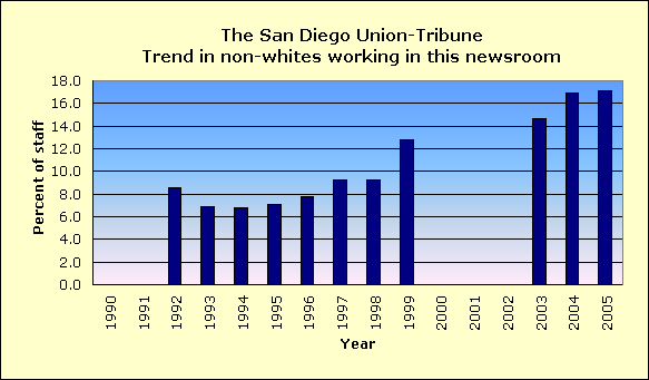 Full report for The San Diego Union-Tribune