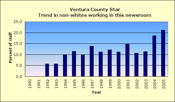Full report for Ventura County Star