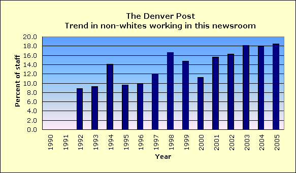 Full report for The Denver Post
