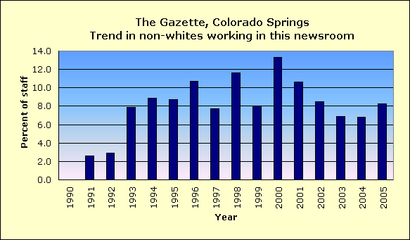 Full report for The Gazette, Colorado Springs