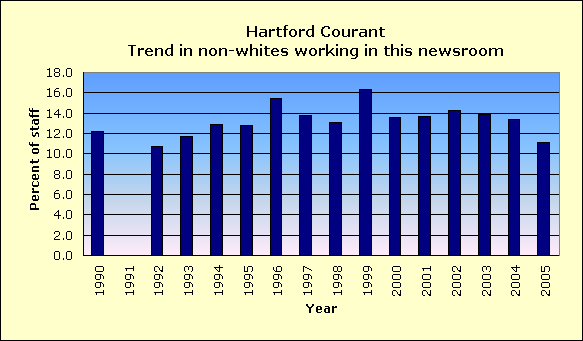 Full report for Hartford Courant