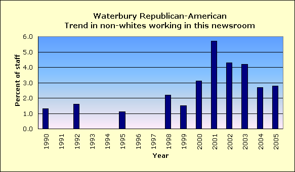 Full report for Waterbury Republican-American