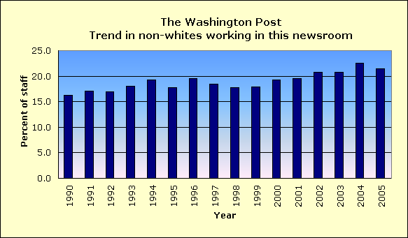 Full report for The Washington Post