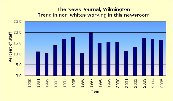 Full report for The News Journal, Wilmington