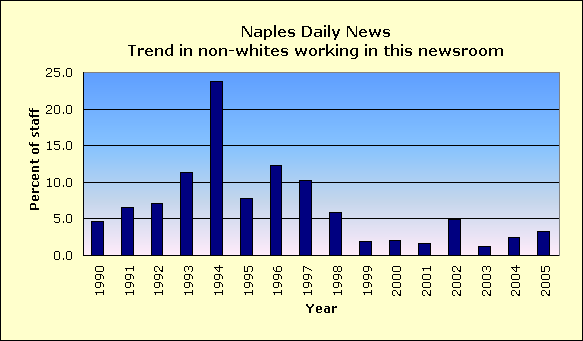 Full report for Naples Daily News