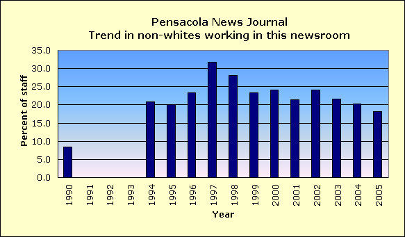 Full report for Pensacola News Journal