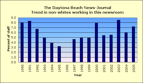 Full report for The Daytona Beach News-Journal