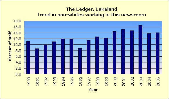 Full report for The Ledger, Lakeland
