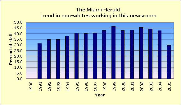 Full report for The Miami Herald