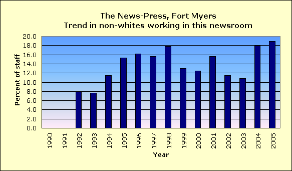 Full report for The News-Press, Fort Myers