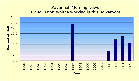 Full report for Savannah Morning News