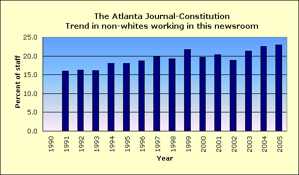 Full report for The Atlanta Journal-Constitution