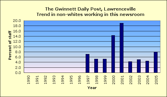 Full report for The Gwinnett Daily Post, Lawrenceville