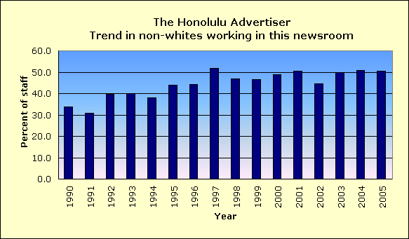 Full report for The Honolulu Advertiser