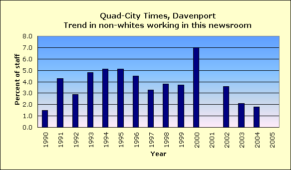 Full report for Quad-City Times, Davenport