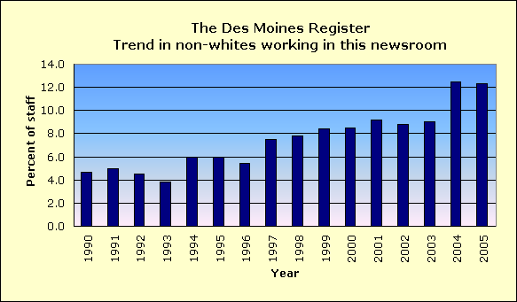 Full report for The Des Moines Register