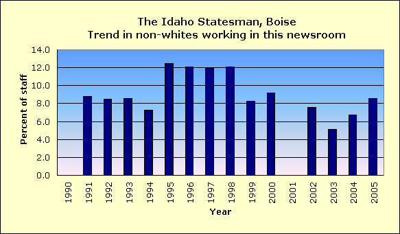 Full report for The Idaho Statesman, Boise