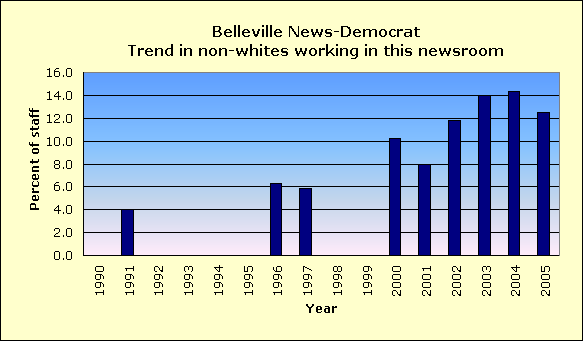 Full report for Belleville News-Democrat