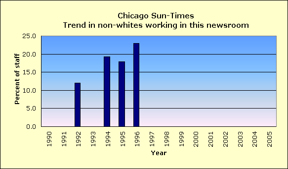 Full report for Chicago Sun-Times