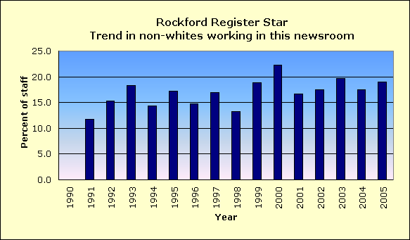 Full report for Rockford Register Star