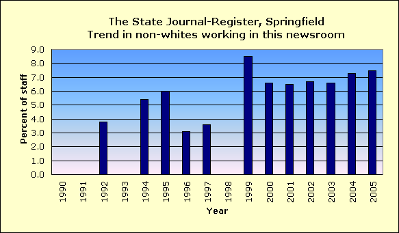 Full report for The State Journal-Register, Springfield