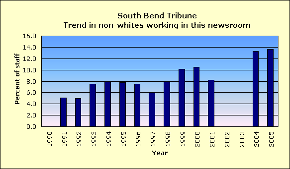 Full report for South Bend Tribune