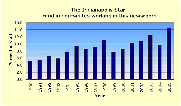 Full report for The Indianapolis Star