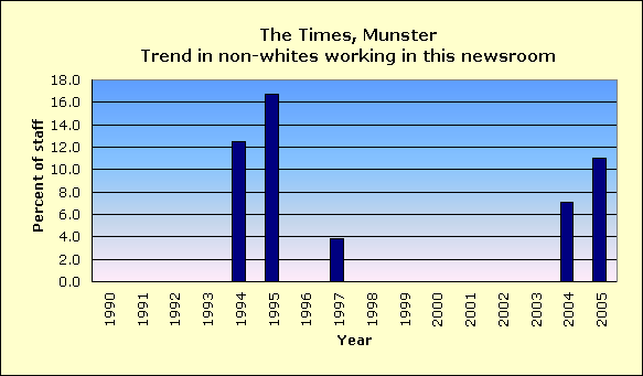Full report for The Times, Munster