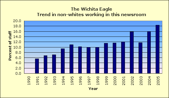 Full report for The Wichita Eagle