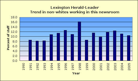 Full report for Lexington Herald-Leader