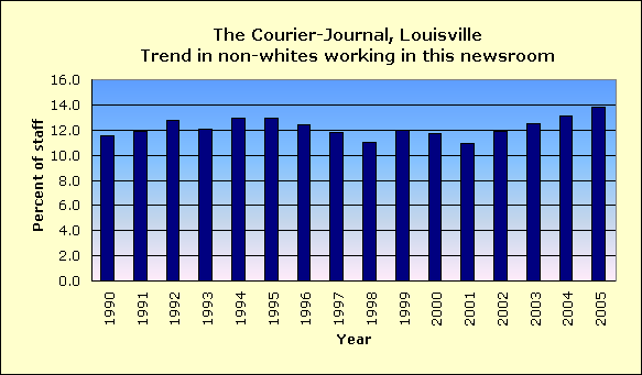 Full report for The Courier-Journal, Louisville