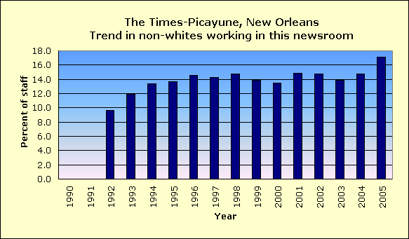 Full report for The Times-Picayune, New Orleans