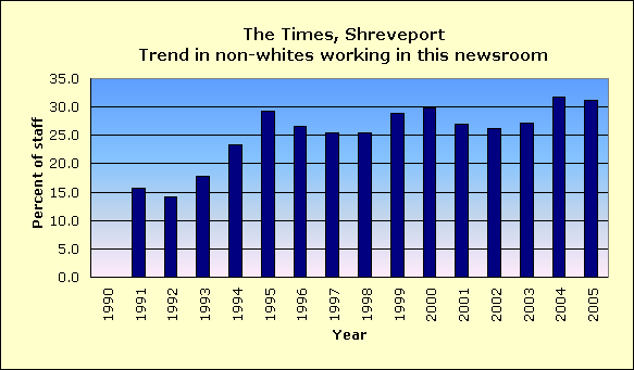 Full report for The Times, Shreveport